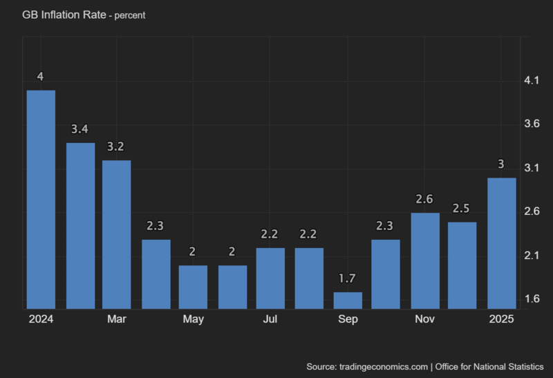 1740376783558901.png GB_Inflation_Rate (1).png